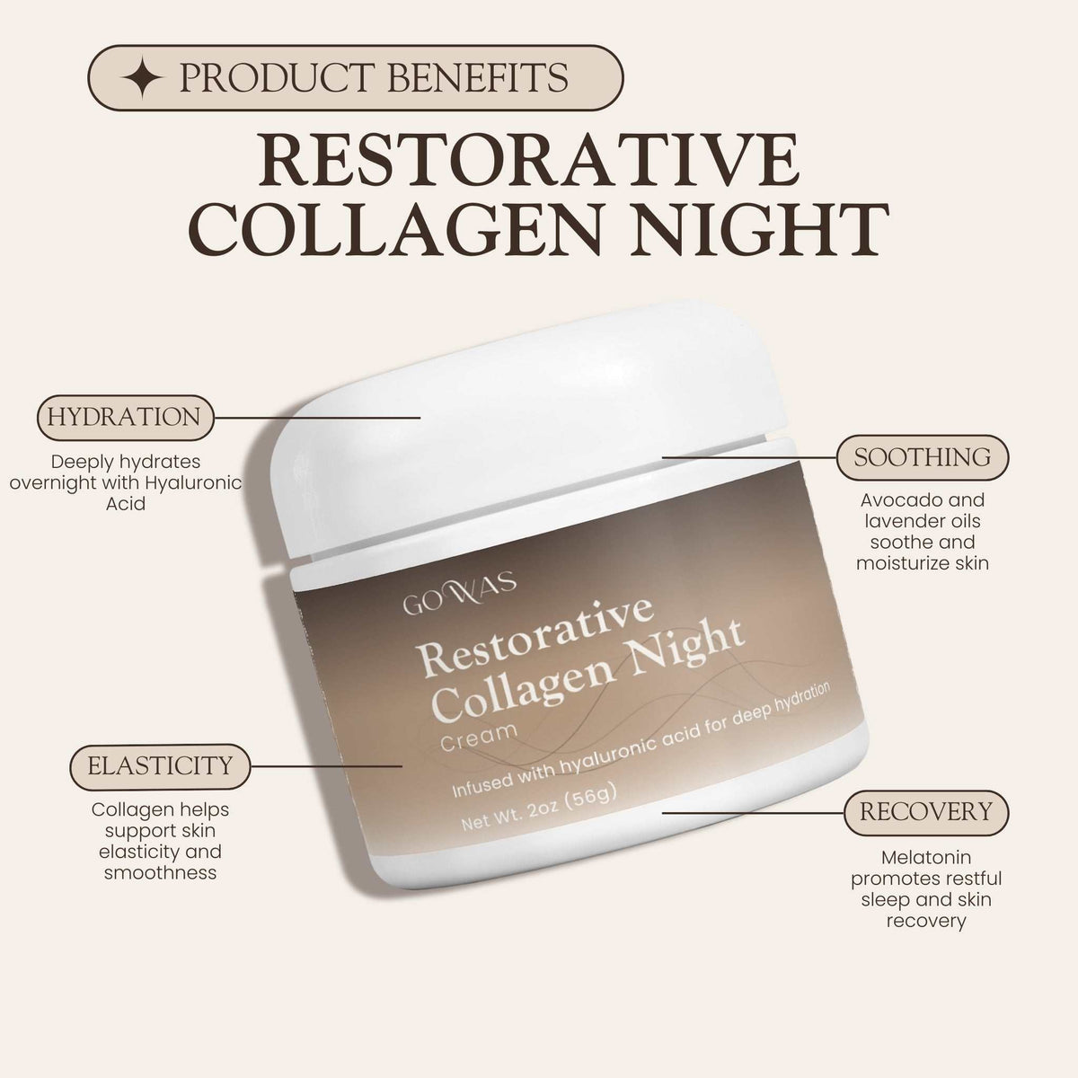 Restorative Collagen Night cream in a white jar with a taupe label, shown with hydration, soothing, elasticity and recovery benefits.